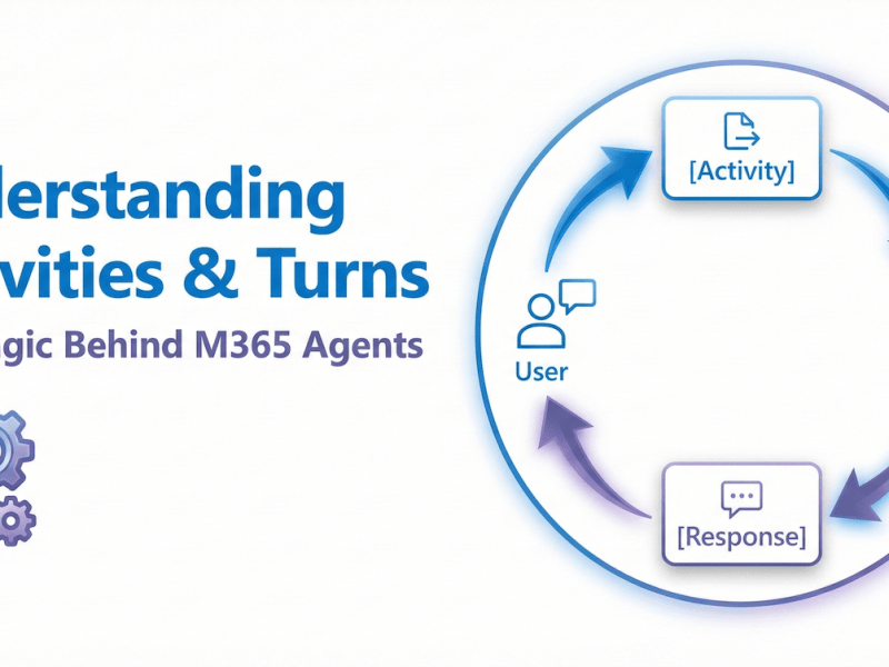 Part 2 – Understanding Activities, Turns & The Magic Behind M365&nbsp;Agents